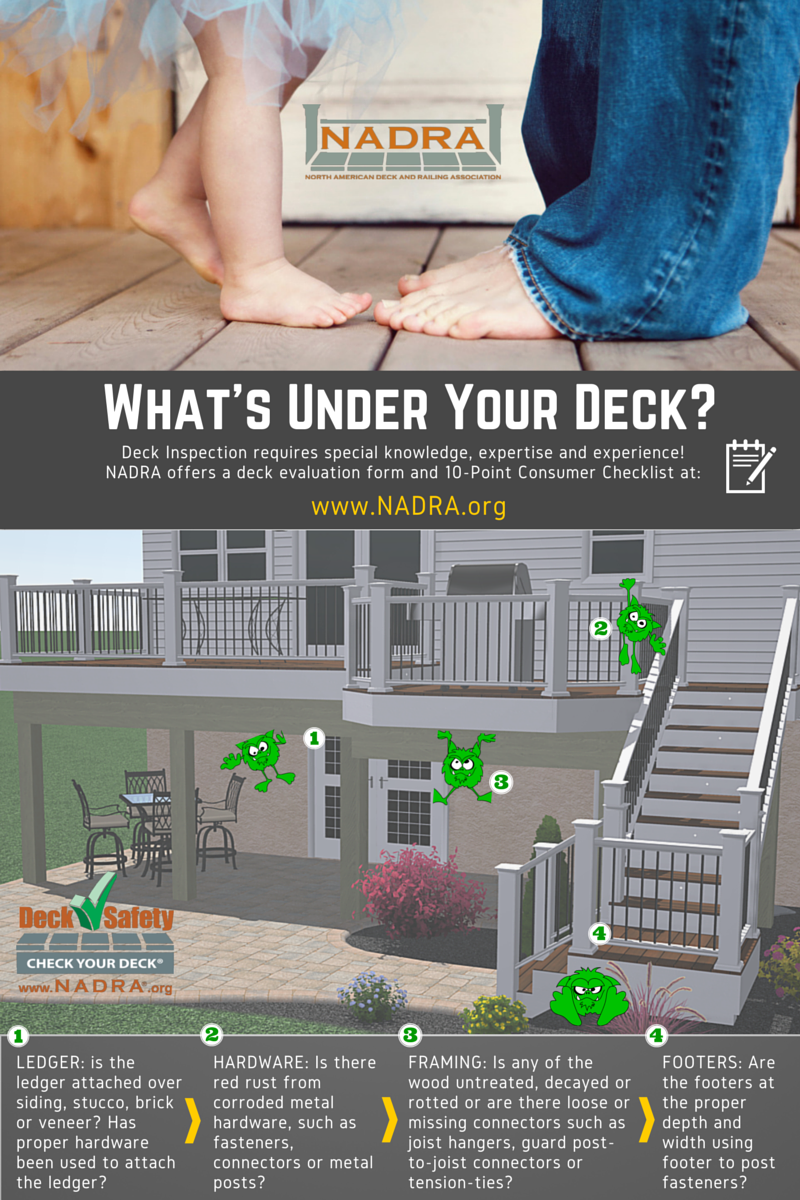 Michigan Deck Inspection Checklist